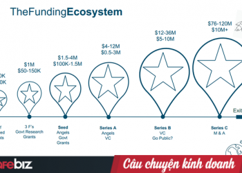 Grab đã “đốt” hơn 100 triệu USD ở thị trường Việt Nam, và giờ họ muốn đầu tư vào các startup nông nghiệp