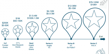 Grab đã “đốt” hơn 100 triệu USD ở thị trường Việt Nam, và giờ họ muốn đầu tư vào các startup nông nghiệp