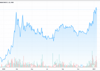 IDJ đặt mục tiêu doanh thu năm nay 1.000 tỷ đồng