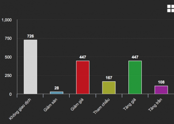 Lòng tham trỗi dậy… đúng lúc, nhiều người “giàu lên” sau cú sốc