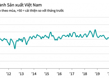 Thiếu container làm gián đoạn chuỗi cung ứng của Việt Nam